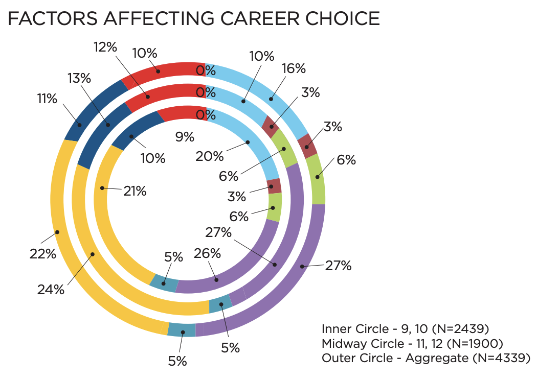 2021 IC3 INSTITUTE STUDENT QUEST SURVEY REPORT